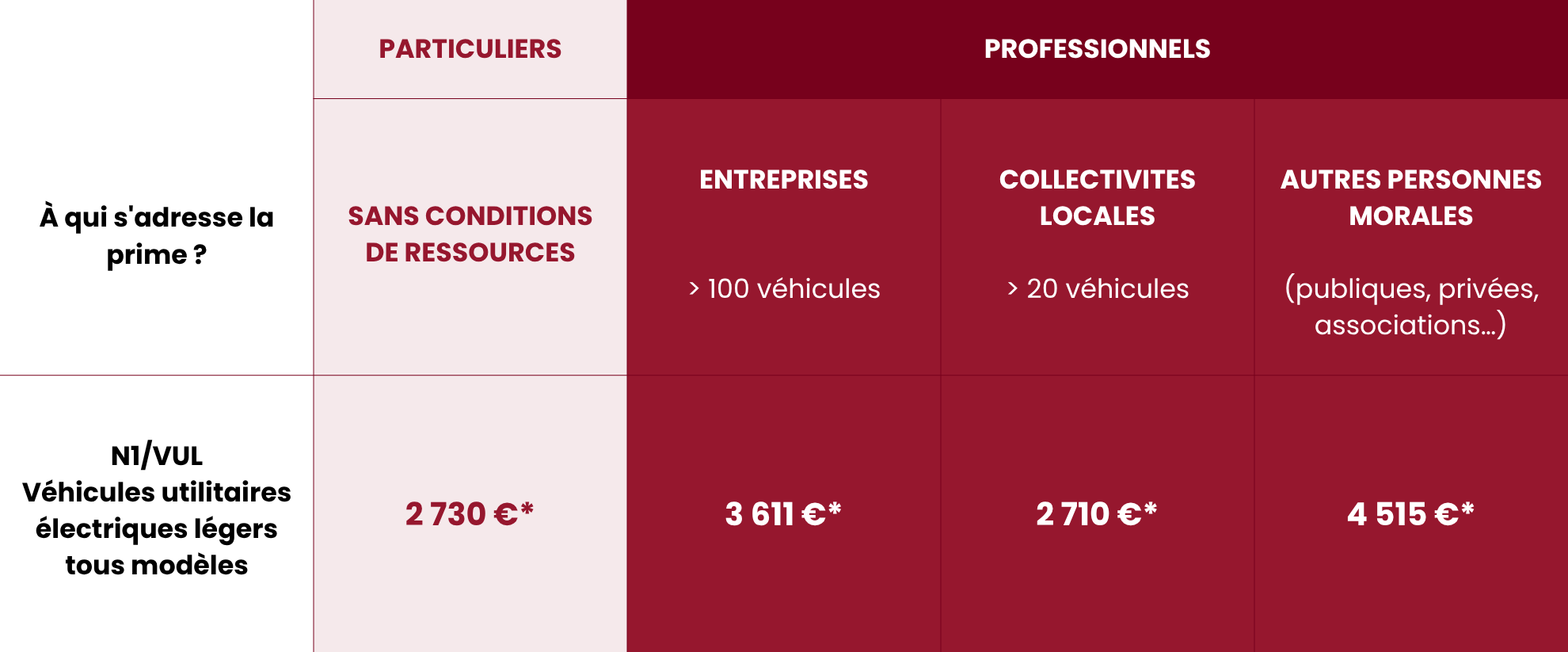 M1/VP Véhicules légers électriques tous modèles (1980 x 823 px) - 11