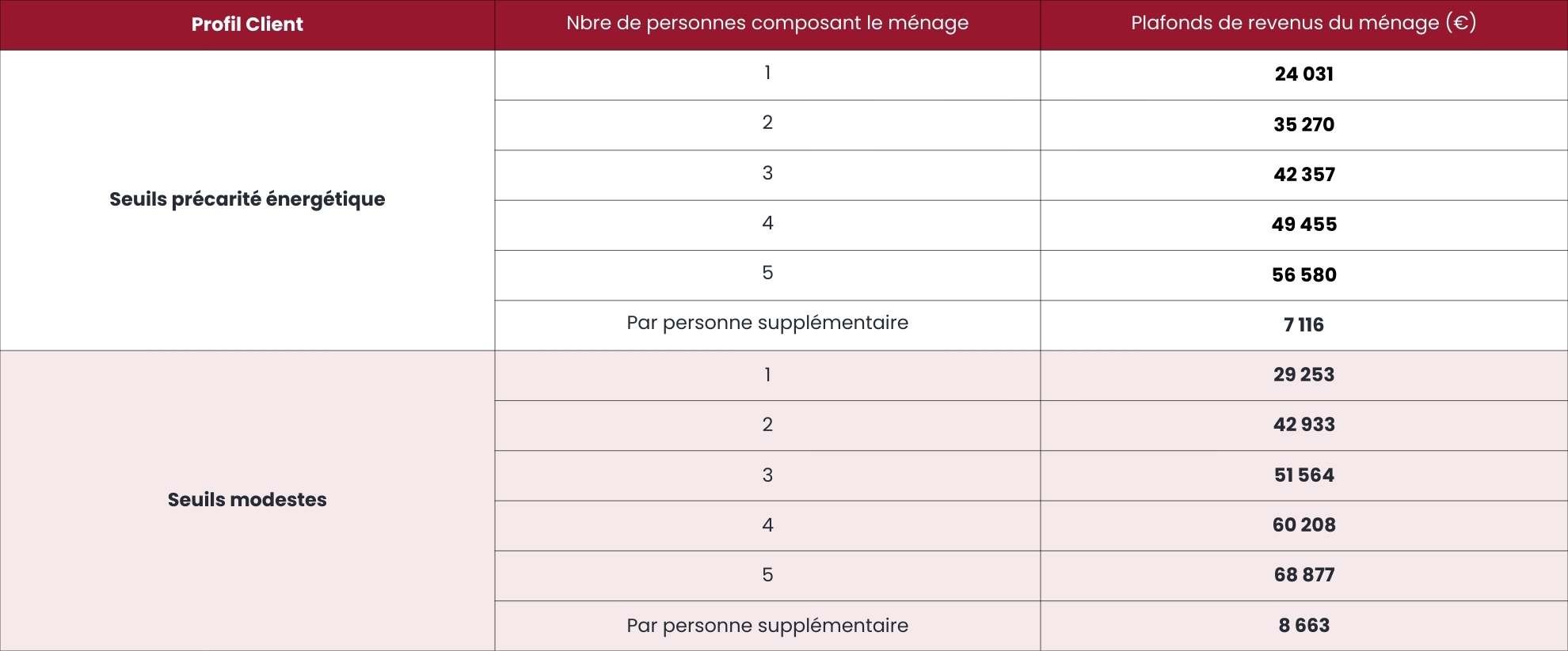 Tableaux Prime CEE - FIAT PRO (2)